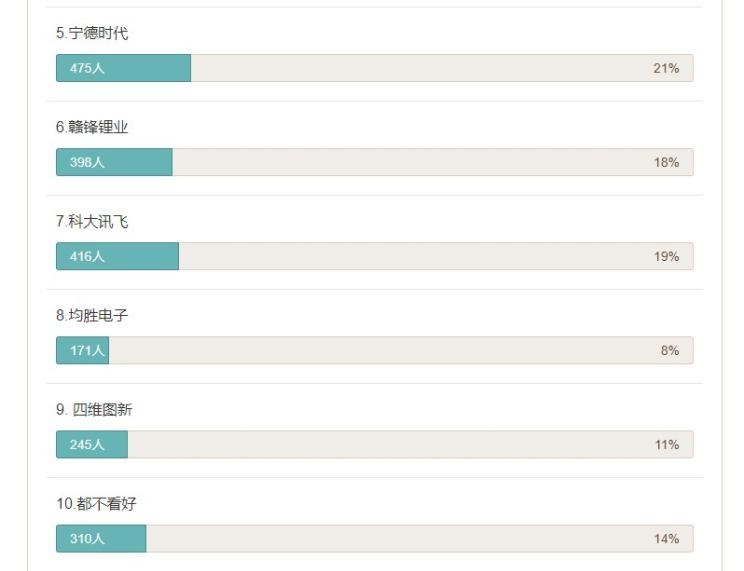  路虎,发现,长安,长安CS75,哈弗,哈弗H6