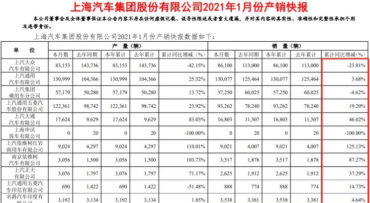  凯迪拉克,凯迪拉克XT4,大众,朗逸,五菱汽车,五菱凯捷,荣威,荣威RX5 MAX,荣威RX5,名爵,名爵5