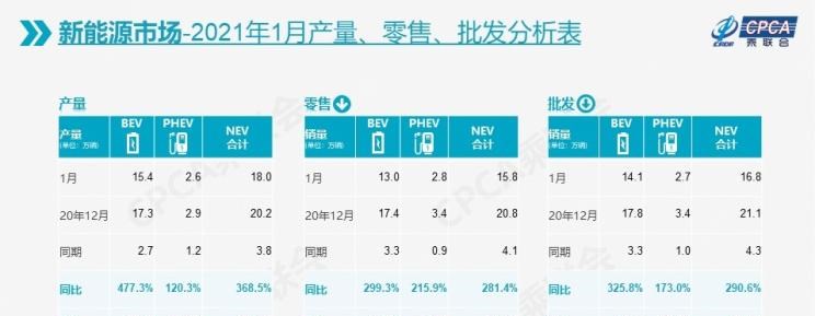  大众,途岳,途观L,宝来,迈腾,帕萨特,速腾,途铠,探歌,途锐,探影,Polo,探岳,高尔夫,一汽-大众CC,途昂,揽巡,桑塔纳,凌渡,揽境,朗逸,本田,雅阁,飞度,缤智,本田XR-V,皓影,思域,本田CR-V,艾力绅,凌派,英仕派,奥德赛,冠道,型格,e:NP1 极湃1,本田HR-V,ZR-V 致在,思域(进口),本田CR-V 锐·混动e+,享域,本田UR-V,吉利汽车,星越L,嘉际PHEV,帝豪EV,星越S,星越L 增程电动版,博瑞,帝豪S,嘉际,帝豪L Hi·P,豪越,远景X6,吉利ICON,博越,缤瑞,豪越L,熊猫mini,缤越,博越L,星瑞,帝豪,蔚来,蔚来ES5,蔚来EC7,蔚来ES7,蔚来ET7,蔚来EC6,蔚来ES8,蔚来ES6,蔚来ET5,哈弗,哈弗神兽PHEV,哈弗如歌DHT-PHEV,哈弗枭龙MAX DHT-PHEV,哈弗二代大狗DHT-PHEV,哈弗H6S,哈弗H6 DHT-PHEV,哈弗赤兔,哈弗神兽,哈弗酷狗,哈弗二代大狗,哈弗初恋,哈弗H9,哈弗M6,哈弗大狗,哈弗H6,红旗,红旗E-HS3,红旗H5-FCEV,红旗HS3,红旗H7,红旗E-HS9,红旗LS7,红旗HS6,红旗HS7,红旗H6,红旗H5经典,红旗HQ9,红旗E-QM5,红旗H9,红旗HS5,红旗H5,一汽,森雅R8,一汽蓝舰H6,森雅鸿雁,东风,猛士MS600,锐骐6 EV,俊风E11K,锐骐,锐骐6,锐骐7,帕拉索,猛士M50,日产,轩逸,Ariya(海外),日产Z,奇骏·电驱版 e-POWER,ARIYA艾睿雅,纳瓦拉,蓝鸟,劲客,骐达,楼兰,奇骏·荣耀,轩逸·电驱版 e-POWER,途乐,途达,奇骏,逍客,天籁,长城,风骏7 EV,炮EV,风骏7,风骏5,山海炮,金刚炮,炮,长安,奔奔E-Star, 长安CS75PLUS 智电iDD,悦翔,长安UNI-K 智电iDD,锐程CC,览拓者,锐程PLUS,长安UNI-V 智电iDD,长安Lumin,长安CS75,长安UNI-K,长安CS95,长安CS15,长安CS35PLUS,长安CS55PLUS,长安UNI-T,逸动,逸达,长安CS75PLUS,长安UNI-V