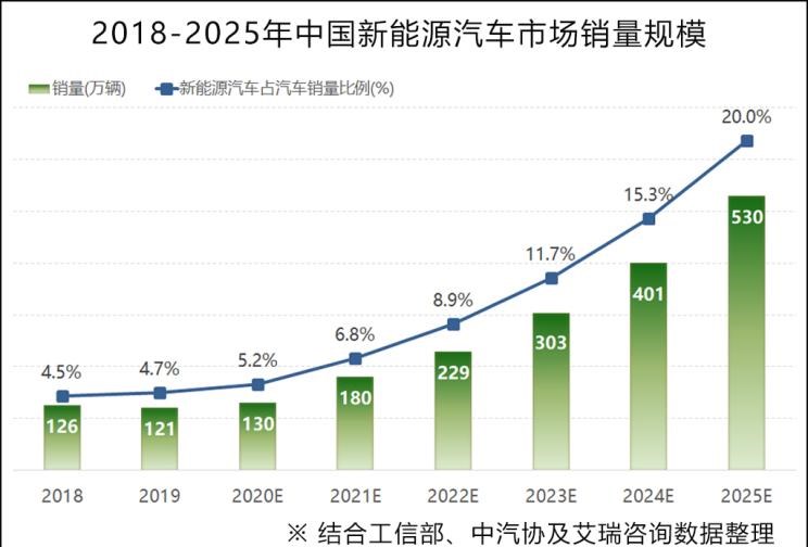  成功汽车,斑马,蔚来,蔚来ET7,比亚迪,海豚,小鹏,小鹏P7,荣威,荣威RX5,ARCFOX极狐,极狐GT,极狐 阿尔法S,汉