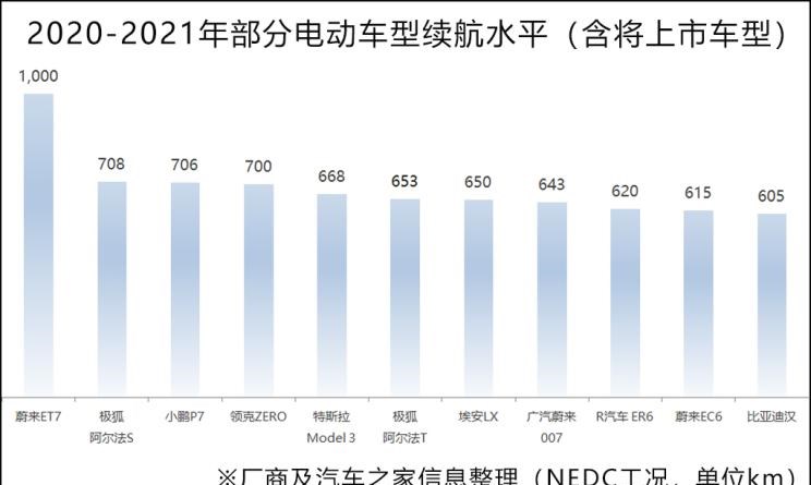  成功汽车,斑马,蔚来,蔚来ET7,比亚迪,海豚,小鹏,小鹏P7,荣威,荣威RX5,ARCFOX极狐,极狐GT,极狐 阿尔法S,汉