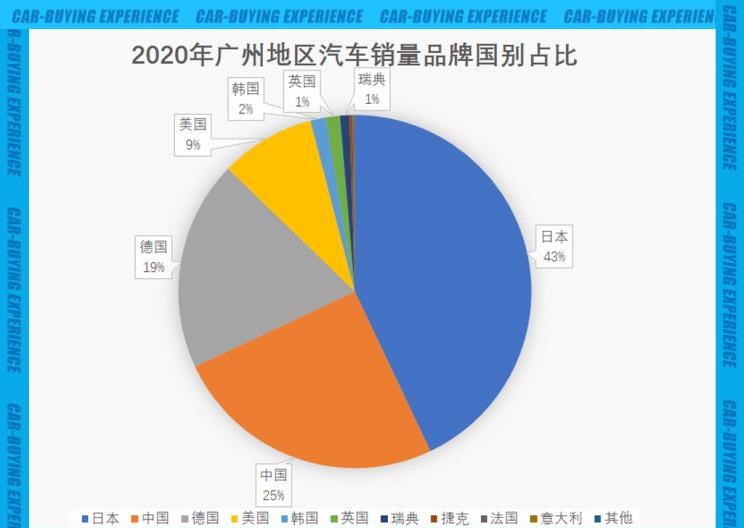  路虎,发现,福特,福克斯,丰田,卡罗拉,威驰,别克,英朗