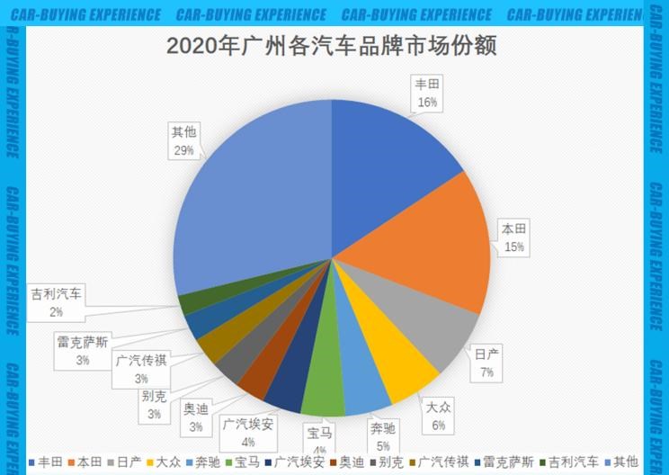  路虎,发现,福特,福克斯,丰田,卡罗拉,威驰,别克,英朗