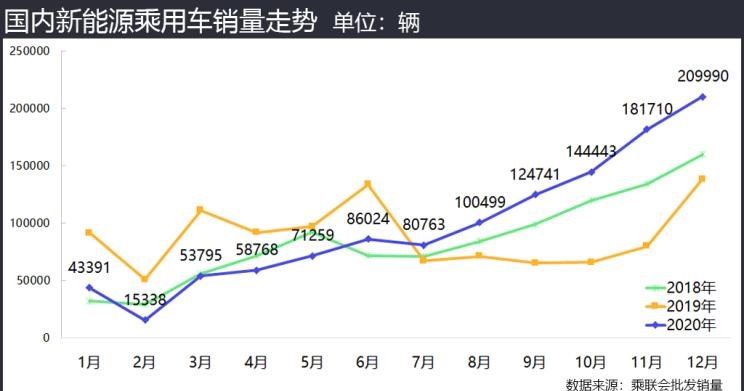  特斯拉,Model 3,大众,帕萨特,MINI,MINI,理想汽车,理想ONE,宝马,宝马5系,比亚迪,唐新能源,途观L,欧拉,欧拉黑猫,路虎,发现,蔚来,蔚来ES8,五菱汽车,宏光MINIEV,迈腾,林肯,冒险家,蔚来ES6,汉,探岳