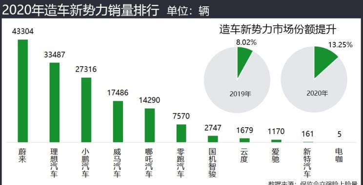  特斯拉,Model 3,大众,帕萨特,MINI,MINI,理想汽车,理想ONE,宝马,宝马5系,比亚迪,唐新能源,途观L,欧拉,欧拉黑猫,路虎,发现,蔚来,蔚来ES8,五菱汽车,宏光MINIEV,迈腾,林肯,冒险家,蔚来ES6,汉,探岳