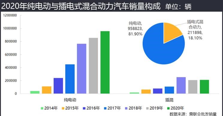  特斯拉,Model 3,大众,帕萨特,MINI,MINI,理想汽车,理想ONE,宝马,宝马5系,比亚迪,唐新能源,途观L,欧拉,欧拉黑猫,路虎,发现,蔚来,蔚来ES8,五菱汽车,宏光MINIEV,迈腾,林肯,冒险家,蔚来ES6,汉,探岳