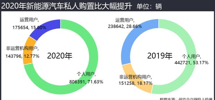  特斯拉,Model 3,大众,帕萨特,MINI,MINI,理想汽车,理想ONE,宝马,宝马5系,比亚迪,唐新能源,途观L,欧拉,欧拉黑猫,路虎,发现,蔚来,蔚来ES8,五菱汽车,宏光MINIEV,迈腾,林肯,冒险家,蔚来ES6,汉,探岳