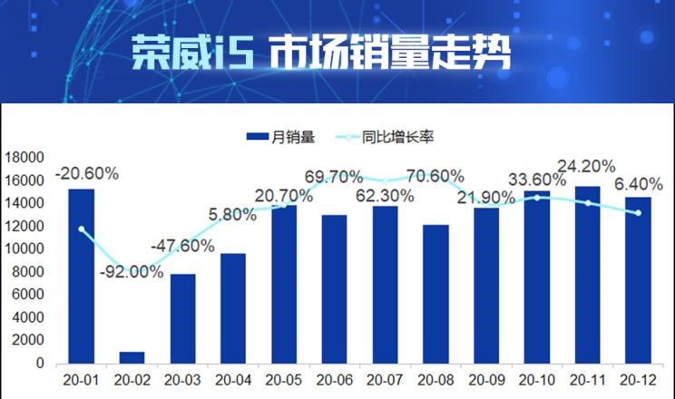  吉利汽车,帝豪,荣威,荣威i5,长安,逸动,名爵,名爵5