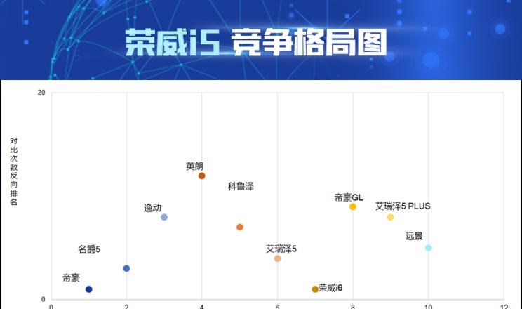  吉利汽车,帝豪,荣威,荣威i5,长安,逸动,名爵,名爵5