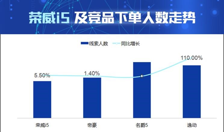  吉利汽车,帝豪,荣威,荣威i5,长安,逸动,名爵,名爵5