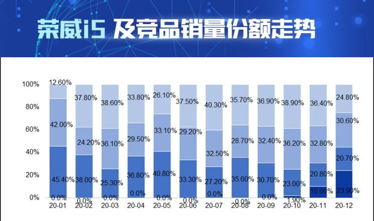  吉利汽车,帝豪,荣威,荣威i5,长安,逸动,名爵,名爵5