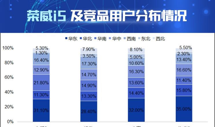  吉利汽车,帝豪,荣威,荣威i5,长安,逸动,名爵,名爵5