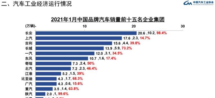  长安,奔奔E-Star, 长安CS75PLUS 智电iDD,悦翔,长安UNI-K 智电iDD,锐程CC,览拓者,锐程PLUS,长安UNI-V 智电iDD,长安Lumin,长安CS75,长安UNI-K,长安CS95,长安CS15,长安CS35PLUS,长安CS55PLUS,长安UNI-T,逸动,逸达,长安CS75PLUS,长安UNI-V