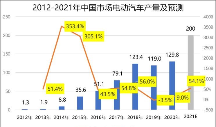  路虎,发现