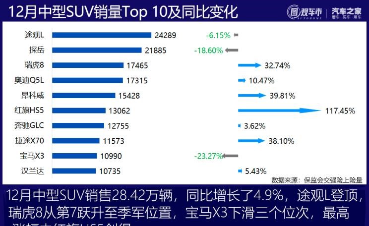  特斯拉,Model 3,MINI,MINI,大众,途观L,日产,途乐,别克,别克GL8,五菱汽车,宏光MINIEV,哈弗,哈弗H6