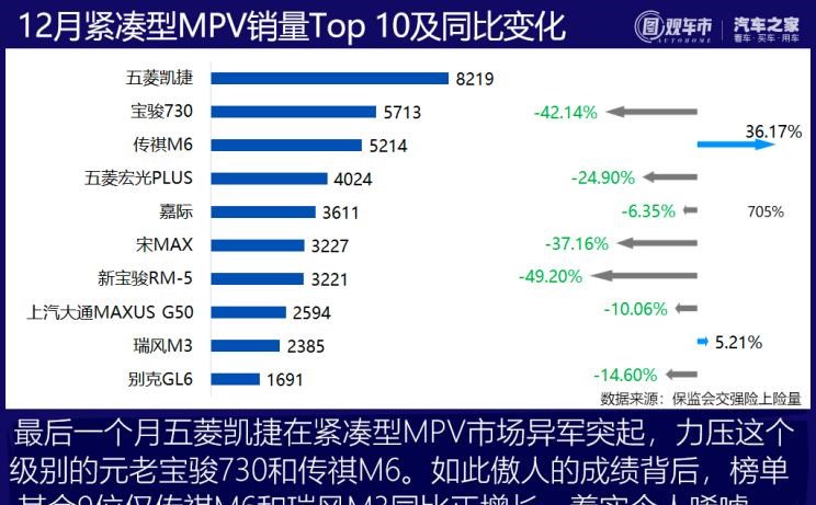  特斯拉,Model 3,MINI,MINI,大众,途观L,日产,途乐,别克,别克GL8,五菱汽车,宏光MINIEV,哈弗,哈弗H6