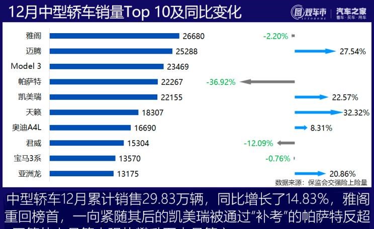  特斯拉,Model 3,MINI,MINI,大众,途观L,日产,途乐,别克,别克GL8,五菱汽车,宏光MINIEV,哈弗,哈弗H6