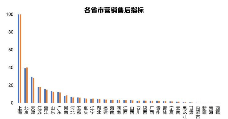  北京,北京BJ40,北京F40,北京BJ30,北京BJ90,北京BJ80,北京BJ60