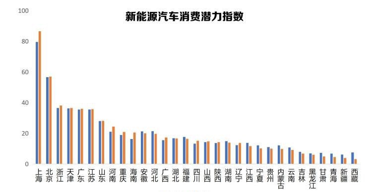  北京,北京BJ40,北京F40,北京BJ30,北京BJ90,北京BJ80,北京BJ60