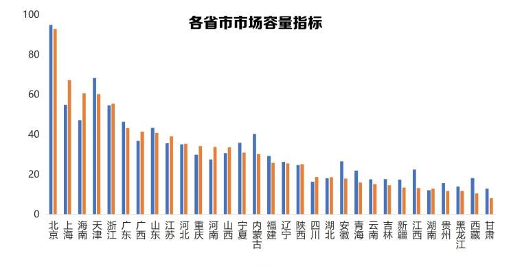  北京,北京BJ40,北京F40,北京BJ30,北京BJ90,北京BJ80,北京BJ60