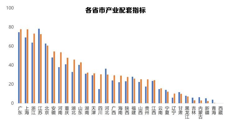  北京,北京BJ40,北京F40,北京BJ30,北京BJ90,北京BJ80,北京BJ60