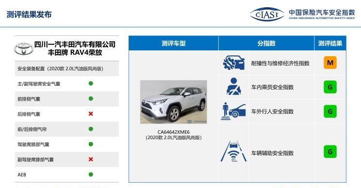  启辰,启辰星,理想汽车,理想ONE,奥迪,奥迪Q5L,宝马,宝马X3,蔚来,蔚来EC6,丰田,RAV4荣放