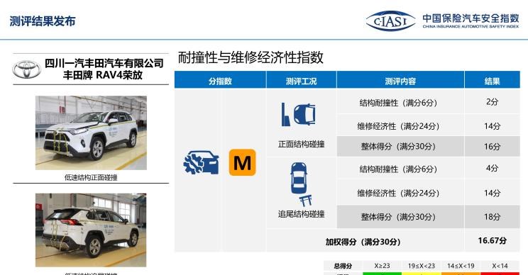  启辰,启辰星,理想汽车,理想ONE,奥迪,奥迪Q5L,宝马,宝马X3,蔚来,蔚来EC6,丰田,RAV4荣放