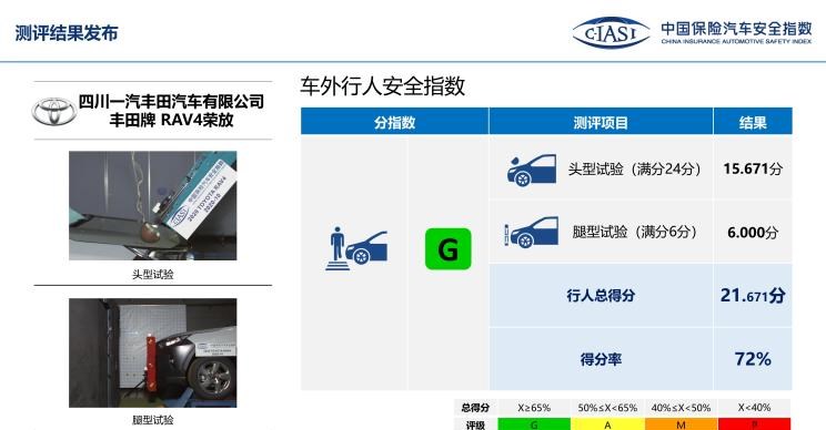  启辰,启辰星,理想汽车,理想ONE,奥迪,奥迪Q5L,宝马,宝马X3,蔚来,蔚来EC6,丰田,RAV4荣放