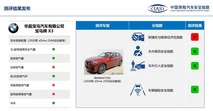  启辰,启辰星,理想汽车,理想ONE,奥迪,奥迪Q5L,宝马,宝马X3,蔚来,蔚来EC6,丰田,RAV4荣放