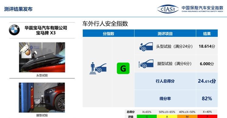  启辰,启辰星,理想汽车,理想ONE,奥迪,奥迪Q5L,宝马,宝马X3,蔚来,蔚来EC6,丰田,RAV4荣放