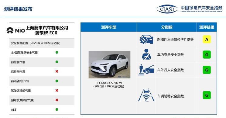  启辰,启辰星,理想汽车,理想ONE,奥迪,奥迪Q5L,宝马,宝马X3,蔚来,蔚来EC6,丰田,RAV4荣放