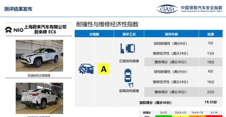  启辰,启辰星,理想汽车,理想ONE,奥迪,奥迪Q5L,宝马,宝马X3,蔚来,蔚来EC6,丰田,RAV4荣放