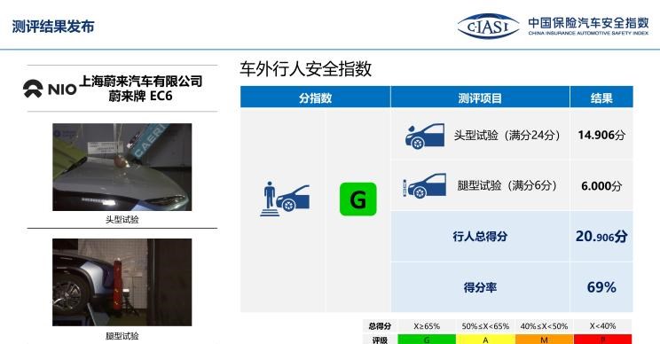  启辰,启辰星,理想汽车,理想ONE,奥迪,奥迪Q5L,宝马,宝马X3,蔚来,蔚来EC6,丰田,RAV4荣放