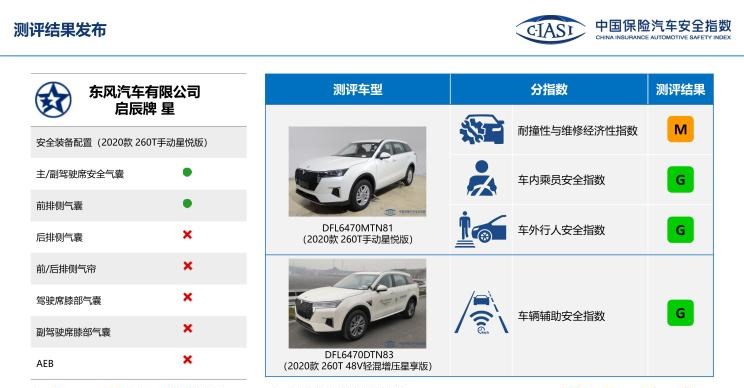  启辰,启辰星,理想汽车,理想ONE,奥迪,奥迪Q5L,宝马,宝马X3,蔚来,蔚来EC6,丰田,RAV4荣放