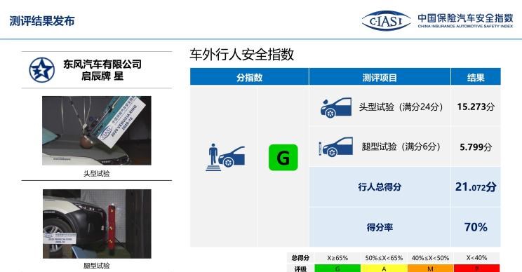  启辰,启辰星,理想汽车,理想ONE,奥迪,奥迪Q5L,宝马,宝马X3,蔚来,蔚来EC6,丰田,RAV4荣放