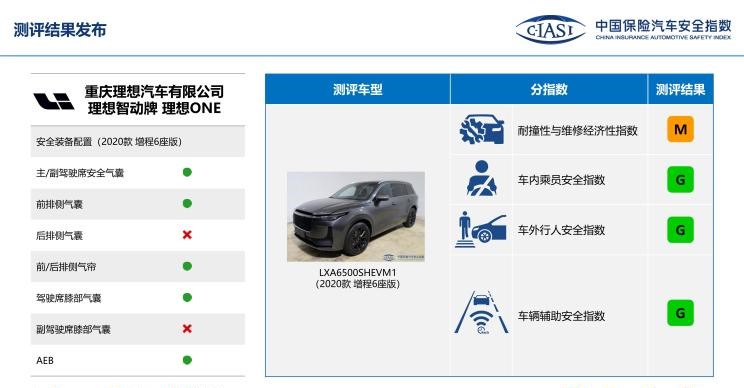  启辰,启辰星,理想汽车,理想ONE,奥迪,奥迪Q5L,宝马,宝马X3,蔚来,蔚来EC6,丰田,RAV4荣放