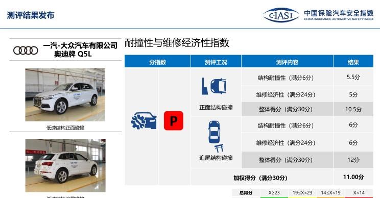  启辰,启辰星,理想汽车,理想ONE,奥迪,奥迪Q5L,宝马,宝马X3,蔚来,蔚来EC6,丰田,RAV4荣放