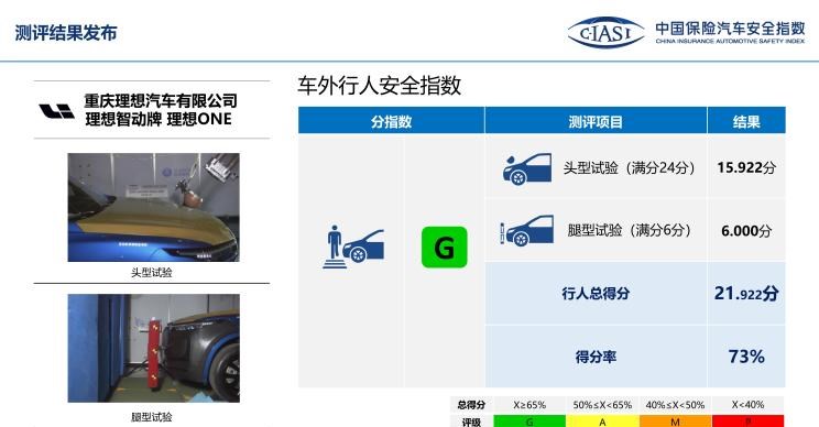  启辰,启辰星,理想汽车,理想ONE,奥迪,奥迪Q5L,宝马,宝马X3,蔚来,蔚来EC6,丰田,RAV4荣放