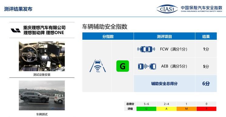  启辰,启辰星,理想汽车,理想ONE,奥迪,奥迪Q5L,宝马,宝马X3,蔚来,蔚来EC6,丰田,RAV4荣放