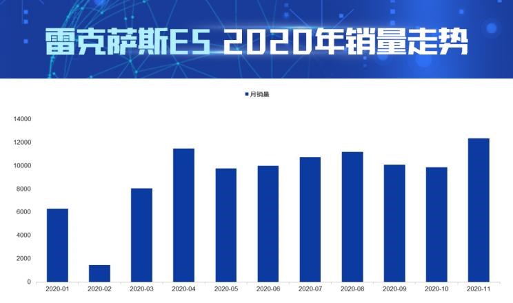  雷克萨斯,雷克萨斯LM,雷克萨斯NX,雷克萨斯UX,雷克萨斯RX,雷克萨斯ES