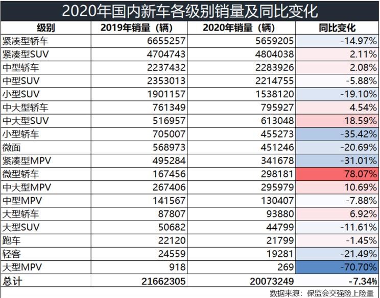  凯迪拉克,凯迪拉克XT6,特斯拉,Model 3,别克,别克GL8,昂科旗,福特,探险者