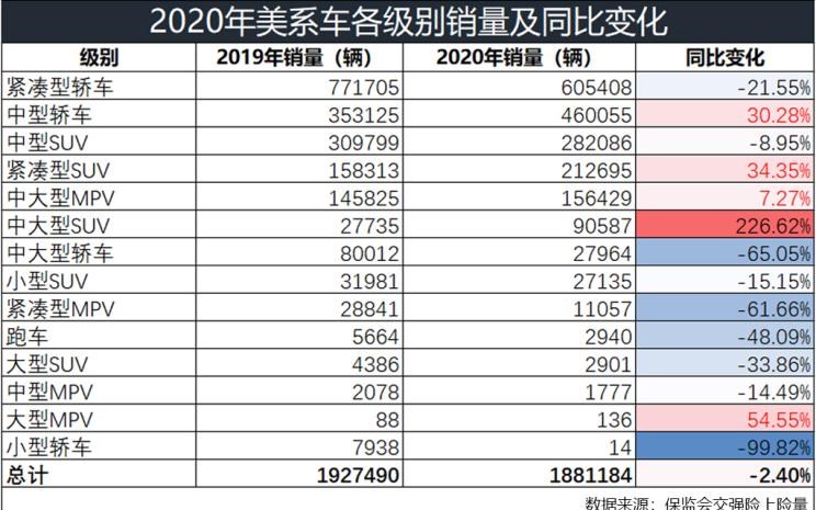  凯迪拉克,凯迪拉克XT6,特斯拉,Model 3,别克,别克GL8,昂科旗,福特,探险者