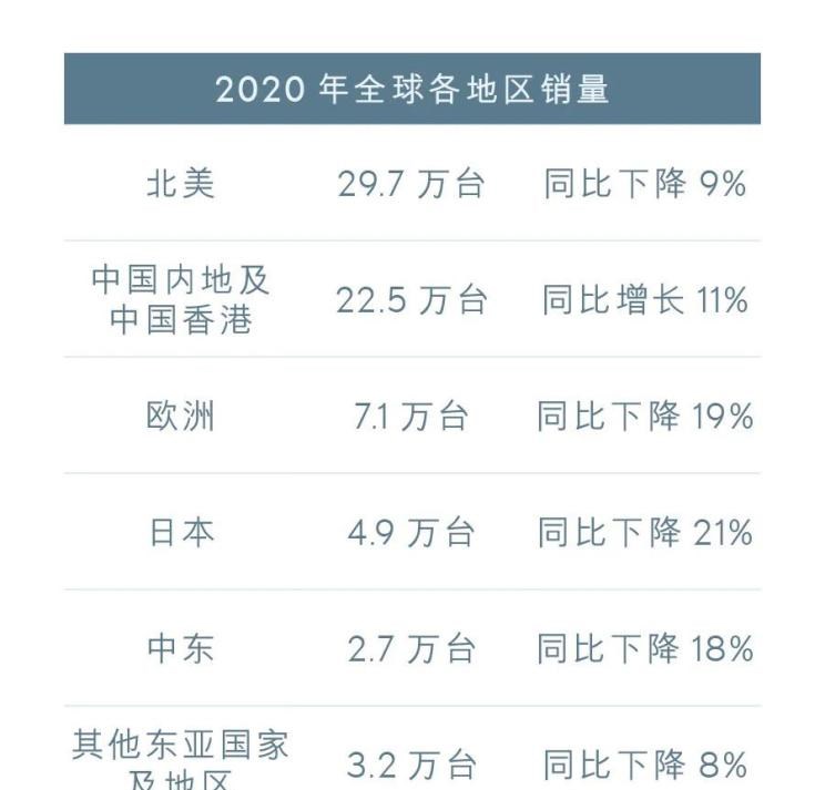  雷克萨斯,雷克萨斯LX,雷克萨斯UX,雷克萨斯NX,雷克萨斯RZ,雷克萨斯LS,雷克萨斯RX,雷克萨斯LF-30,雷克萨斯NX 插电混动,雷克萨斯GX,雷克萨斯UX 纯电动,雷克萨斯RX 插电混动,雷克萨斯LC,雷克萨斯LM,雷克萨斯ES