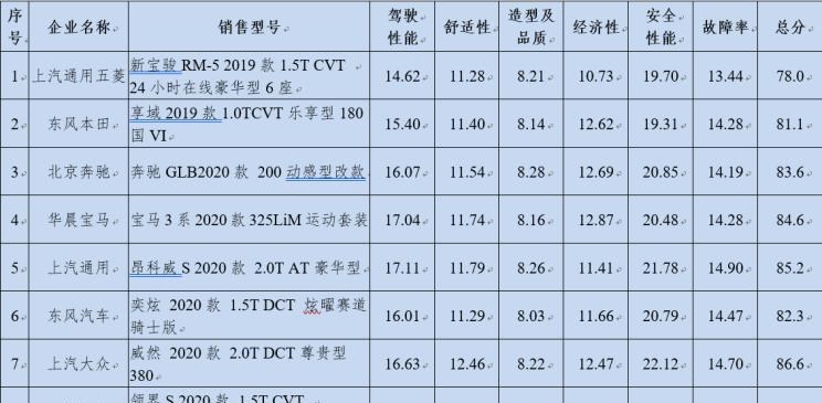  本田,享域,宝马,宝马3系,奔驰,奔驰GLB,别克,昂科威,东风风神,奕炫,福特,领界