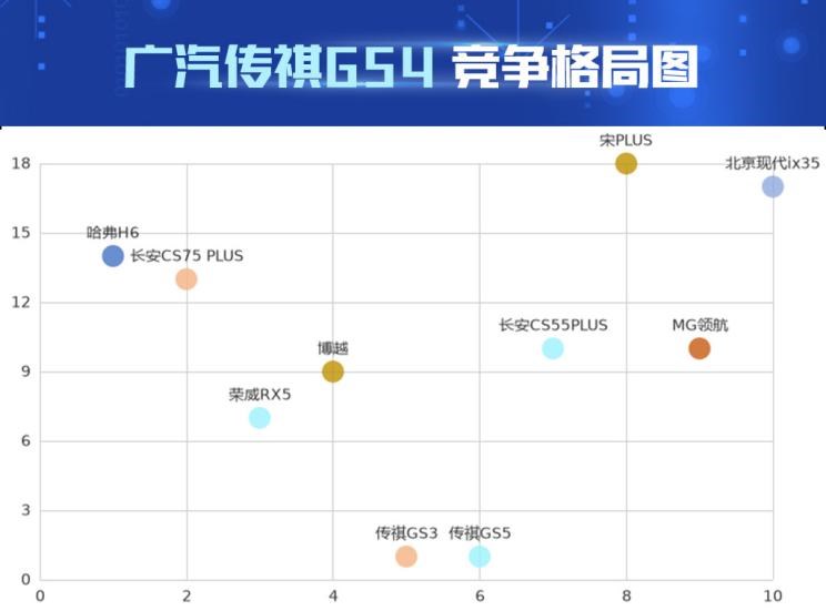  沃尔沃,沃尔沃S60,长安,长安CS75,荣威,荣威RX5,广汽传祺,传祺GS4,哈弗,哈弗H6