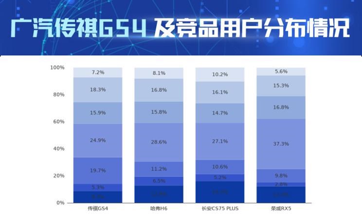  沃尔沃,沃尔沃S60,长安,长安CS75,荣威,荣威RX5,广汽传祺,传祺GS4,哈弗,哈弗H6