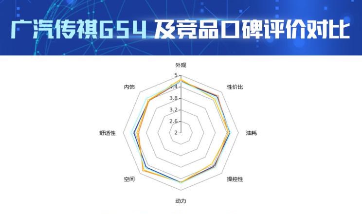  沃尔沃,沃尔沃S60,长安,长安CS75,荣威,荣威RX5,广汽传祺,传祺GS4,哈弗,哈弗H6