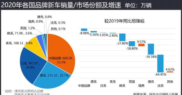  丰田,汉兰达,埃尔法,日产,轩逸,本田,冠道,雷凌,思域,卡罗拉,比亚迪,汉