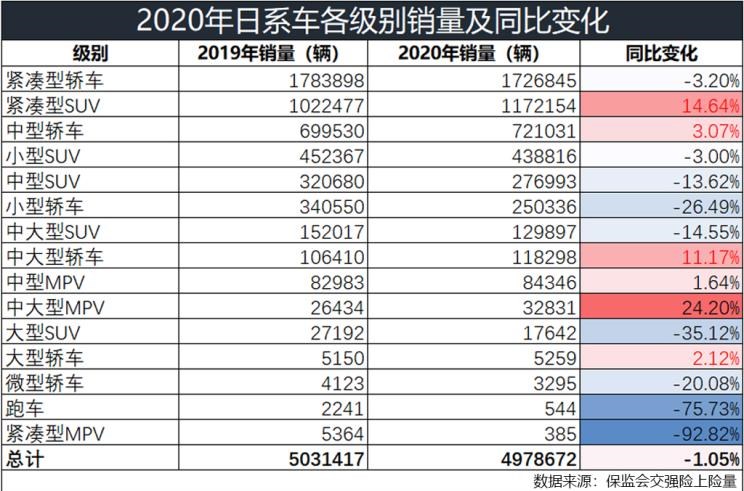  丰田,汉兰达,埃尔法,日产,轩逸,本田,冠道,雷凌,思域,卡罗拉,比亚迪,汉