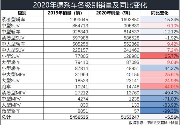  奔驰,奔驰C级,奔驰E级 插电混动,迈巴赫GLS,威霆,奔驰V级,奔驰G级 AMG,奔驰GLC轿跑,奔驰CLA级,奔驰E级(进口),奔驰GLA,奔驰GLS,奔驰G级,奔驰C级(进口),奔驰GLE,奔驰GLB,奔驰A级,奔驰GLC,迈巴赫S级,奔驰S级,奔驰E级,奥迪,奥迪A6L,奥迪Q5L,奥迪A4L,奥迪A5,奥迪Q3,奥迪A6,奥迪A8,奥迪A3,奥迪Q6,奥迪A7L,奥迪Q7,奥迪Q3 Sportback,奥迪R8,奥迪S4,奥迪A4(进口),奥迪Q8,奥迪A6L 插电混动,奥迪RS 7,奥迪Q2L,奥迪A7,捷达,捷达VA3,捷达VS7,捷达VS5,大众,途岳,途观L,宝来,迈腾,帕萨特,速腾,途铠,探歌,途锐,探影,Polo,探岳,高尔夫,一汽-大众CC,途昂,揽巡,桑塔纳,凌渡,揽境,朗逸,本田,雅阁,飞度,缤智,本田XR-V,皓影,思域,本田CR-V,艾力绅,凌派,英仕派,奥德赛,冠道,型格,e:NP1 极湃1,本田HR-V,ZR-V 致在,思域(进口),本田CR-V 锐·混动e+,享域,本田UR-V,smart,smart精灵#1(海外),smart精灵#3,smart精灵#1,宝马,宝马5系,宝马6系GT,宝马X3(进口),宝马iX3,宝马X4,宝马Z4,宝马5系 插电混动,宝马X2,宝马X6,宝马X7,宝马i3,宝马4系,宝马5系(进口),宝马2系,宝马1系,宝马7系,宝马X3,宝马X5,宝马X1,宝马3系,别克,微蓝VELITE 6 纯电动,微蓝7,别克E5,昂科拉PLUS,微蓝VELITE 6 插电混动,别克E4,Electra,昂科拉GX,昂扬,世纪,别克GL6,昂科拉,凯越,昂科旗,君越,英朗,威朗,君威,别克GL8,昂科威,保时捷,Mission R,Cayenne E-Hybrid,Panamera E-Hybrid,Taycan,保时捷911,保时捷718,Cayenne,Macan,Panamera,日产,轩逸,Ariya(海外),日产Z,奇骏·电驱版 e-POWER,ARIYA艾睿雅,纳瓦拉,蓝鸟,劲客,骐达,楼兰,奇骏·荣耀,轩逸·电驱版 e-POWER,途乐,途达,奇骏,逍客,天籁,丰田,卡罗拉锐放,威兰达,锋兰达,RAV4荣放,汉兰达,卡罗拉,凯美瑞,亚洲狮,一汽丰田bZ3,红杉,丰田C-HR,皇冠,埃尔法,广汽丰田bZ4X,YARiS L 致炫,赛那,皇冠陆放,雷凌,威驰,亚洲龙,长安,奔奔E-Star, 长安CS75PLUS 智电iDD,悦翔,长安UNI-K 智电iDD,锐程CC,览拓者,锐程PLUS,长安UNI-V 智电iDD,长安Lumin,长安CS75,长安UNI-K,长安CS95,长安CS15,长安CS35PLUS,长安CS55PLUS,长安UNI-T,逸动,逸达,长安CS75PLUS,长安UNI-V,Lorinser, Lorinser 艾奈斯系列,Lorinser MS系列,Lorinser VS系列,Lorinser LS系列,Lorinser GS系列,Lorinser MAYBACH S级